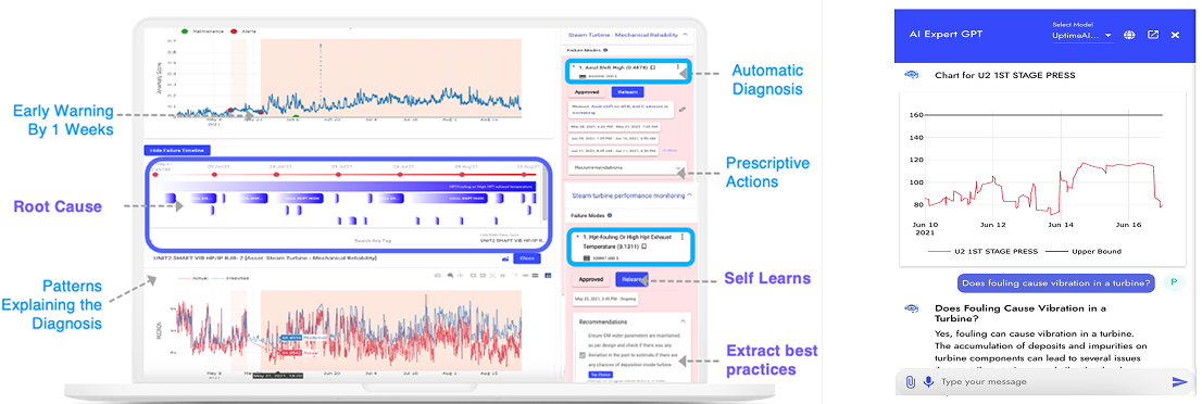 Operational Excellence with AI for O&M Teams