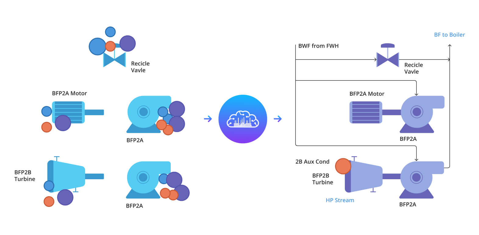 Correlations between Upstream and Downstream Operations