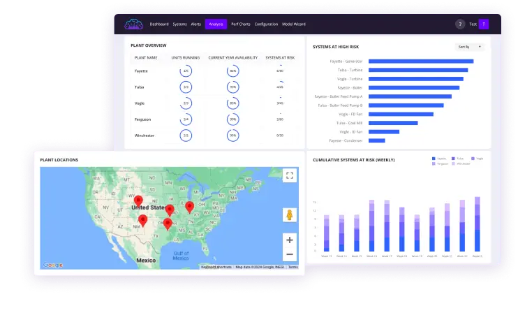 Enhance Equipment Performance with Predictive Maintenance