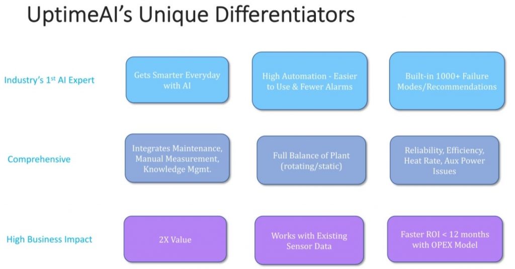 UptimeAI's unique differentiators