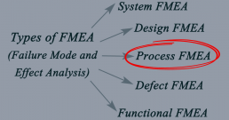 PFMEA Explained